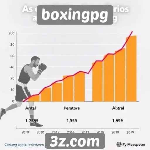 Estatísticas de usuários ativos no boxingpg em alta