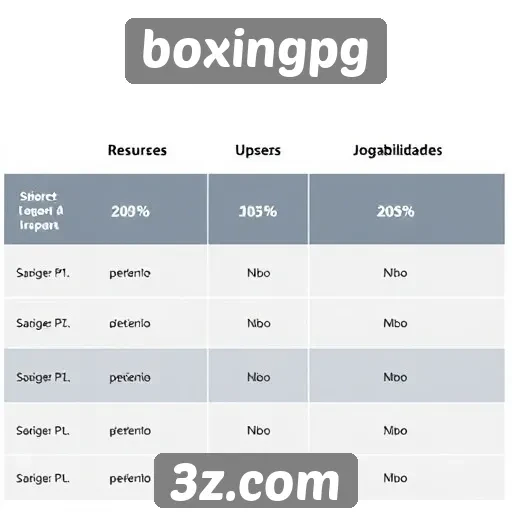 Comparativo entre boxingpg e plataformas de jogos semelhantes